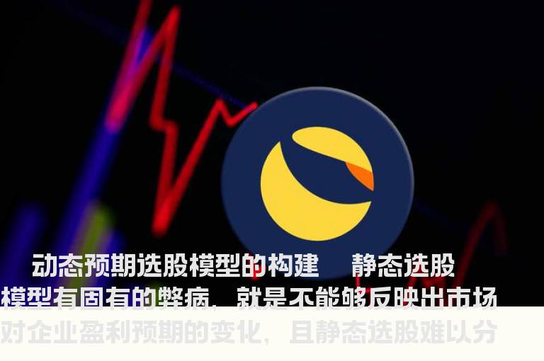 动态选股 4年涨8倍