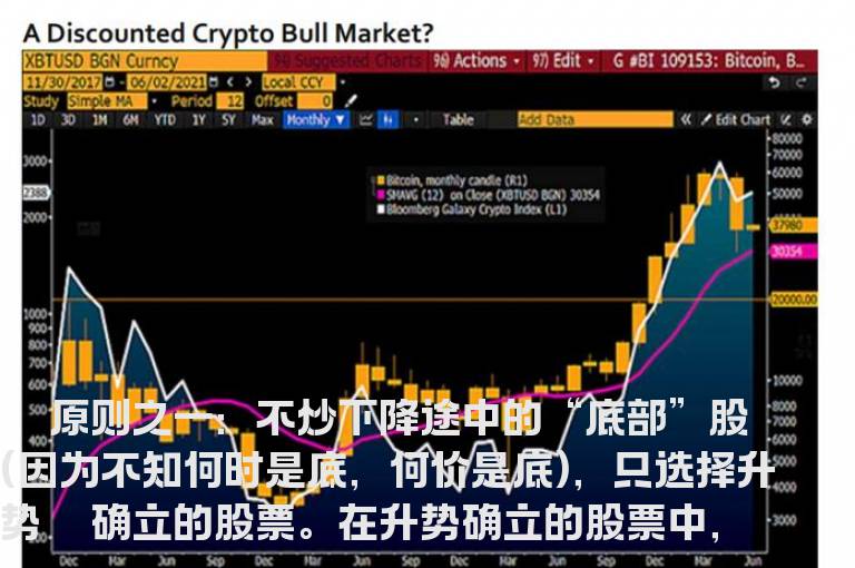 实战技巧综合之选股原则