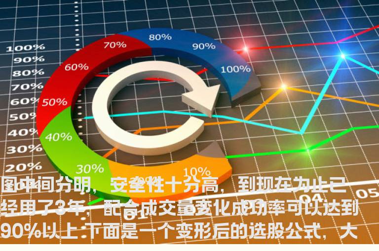 东方财付通选股公式超高成功率从未被套