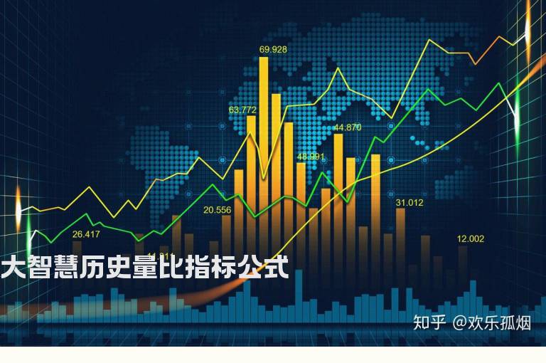 大智慧历史量比指标公式