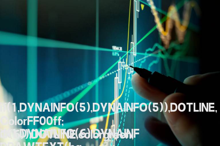 显示最高、最低价格及涨幅