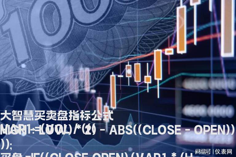大智慧买卖盘指标公式