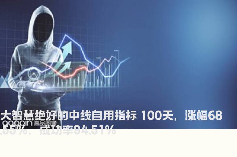 大智慧绝好的中线自用指标 100天，涨幅68.55%，成功率94.51%