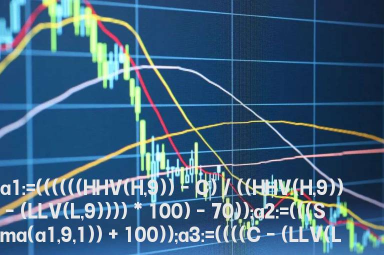 大智慧ZY反弹未加密选股指标公式源码