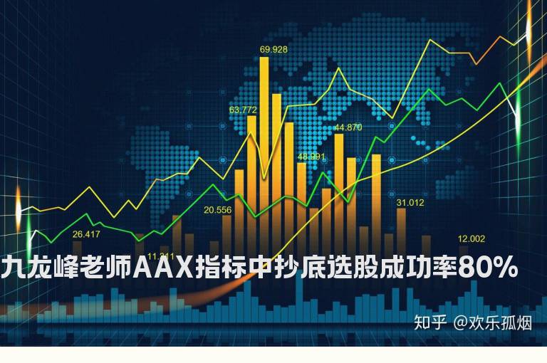 九龙峰老师AAX指标中抄底选股成功率80%