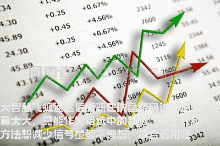 大智慧飞狐通达信版恶庄洗盘说明指标选股公式精选