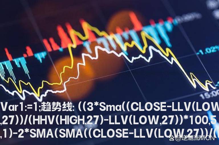 大智慧包你赚未加密选股指标公式源码