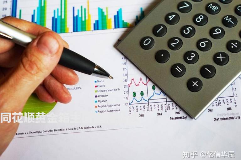 同花顺黄金箱主图指标公式