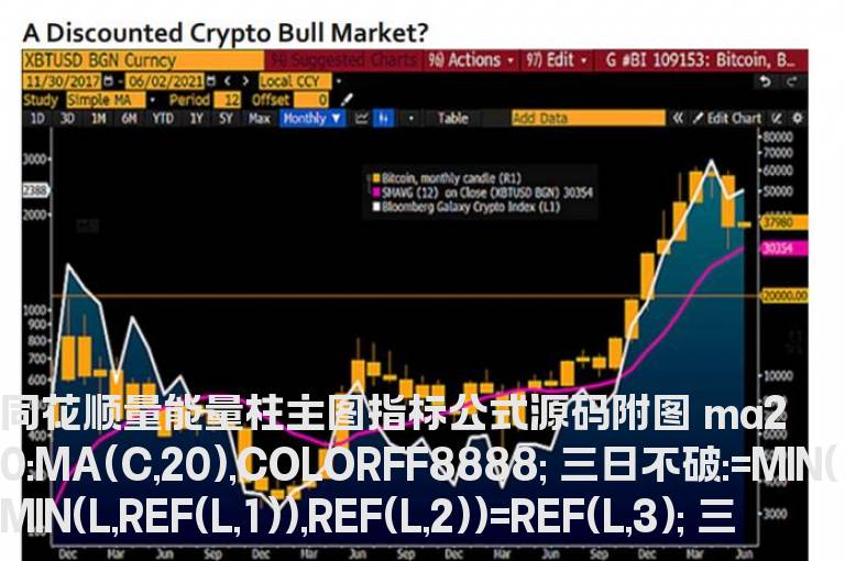 同花顺量能量柱主图指标公式源码附图