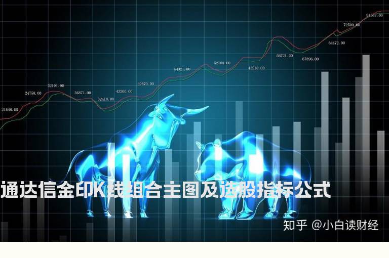 通达信金印K线组合主图及选股指标公式