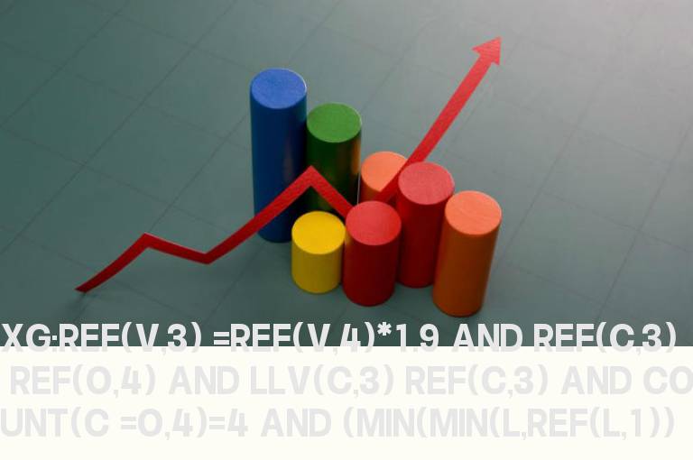 通达信量价出涨停选股指标公式