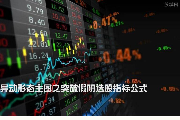 异动形态主图之突破假阴选股指标公式