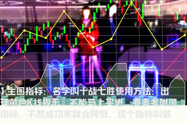 通达信十战七胜主图指标（TNE下载 源码 涨停）