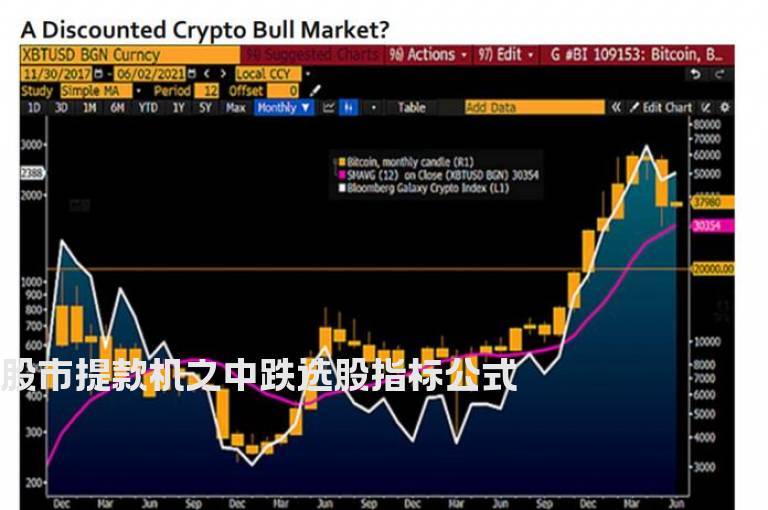 股市提款机之中跌选股指标公式