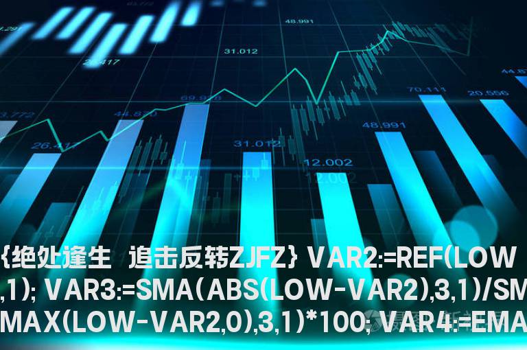 通达信绝处逢生选股源码