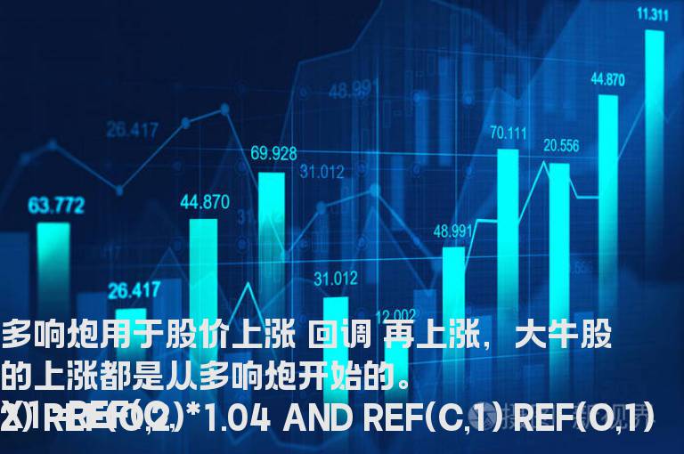 通达信唐能通多响炮选股指标公式