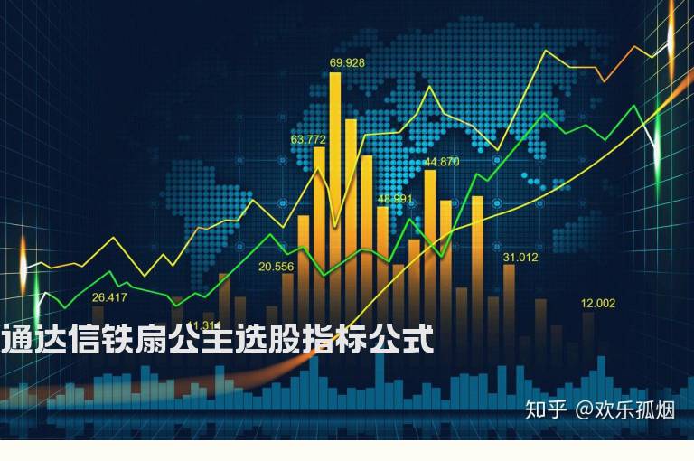 通达信铁扇公主选股指标公式