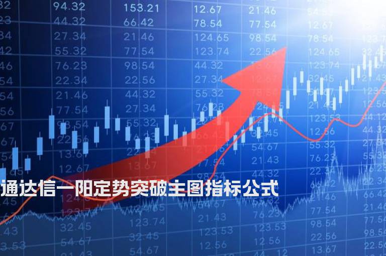 通达信一阳定势突破主图指标公式