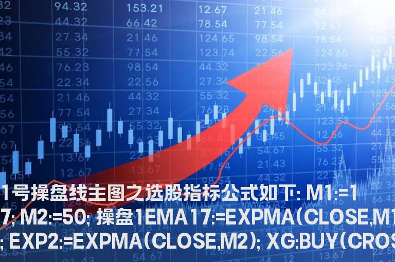 通达信1号操盘线主图指标公式