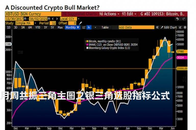 月周共振三角主图之银三角选股指标公式