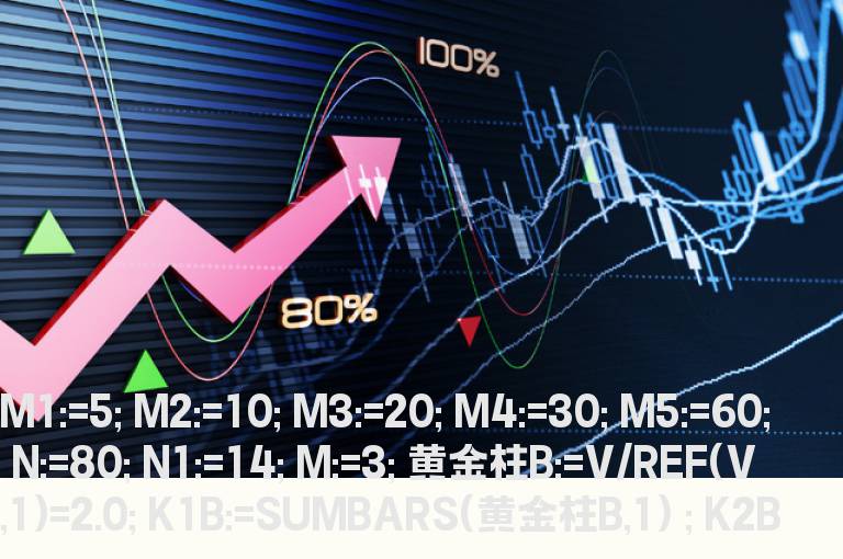 通达信抄底王主图源码