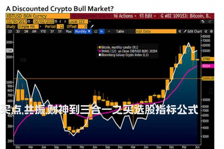 买点,共振,财神到三合一之买选股指标公式