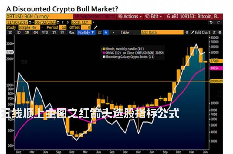 五线顺上主图之红箭头选股指标公式