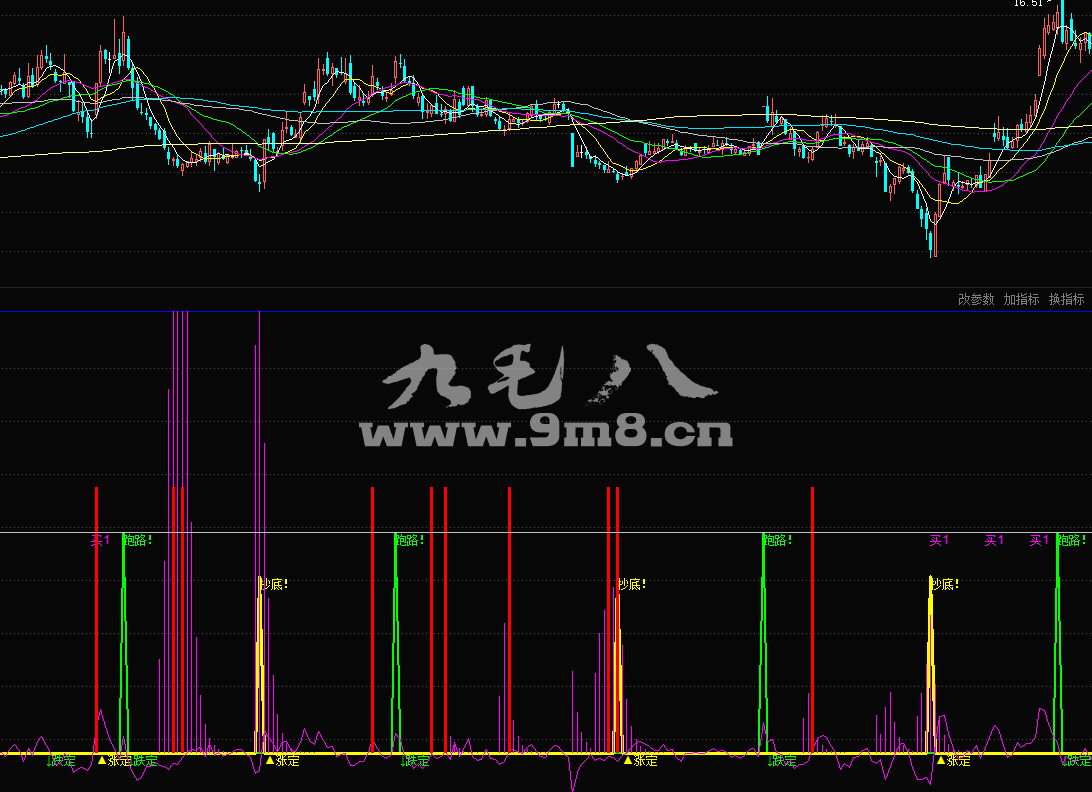 东财通金银坑买点雷达副图指标