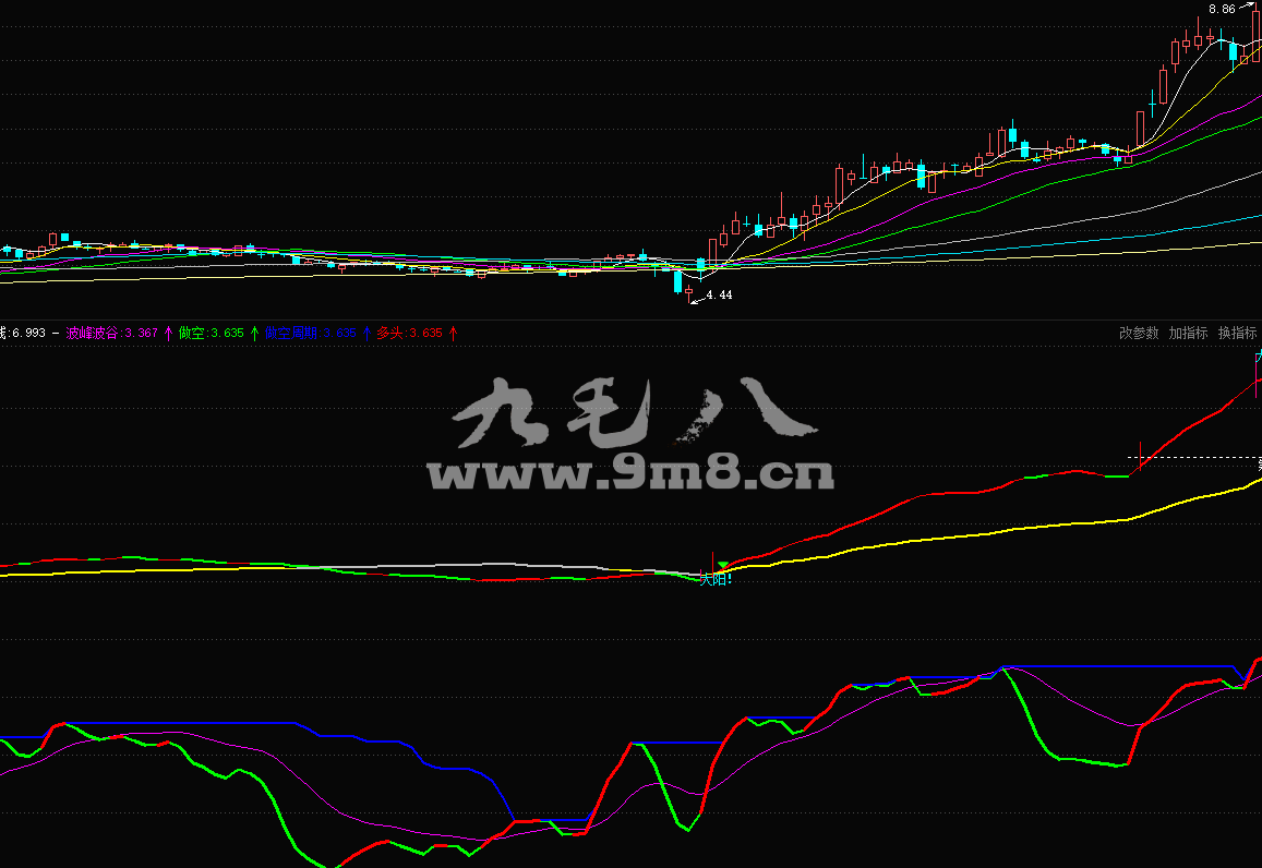 九毛八东方财富通持股持币买卖公式副图指标