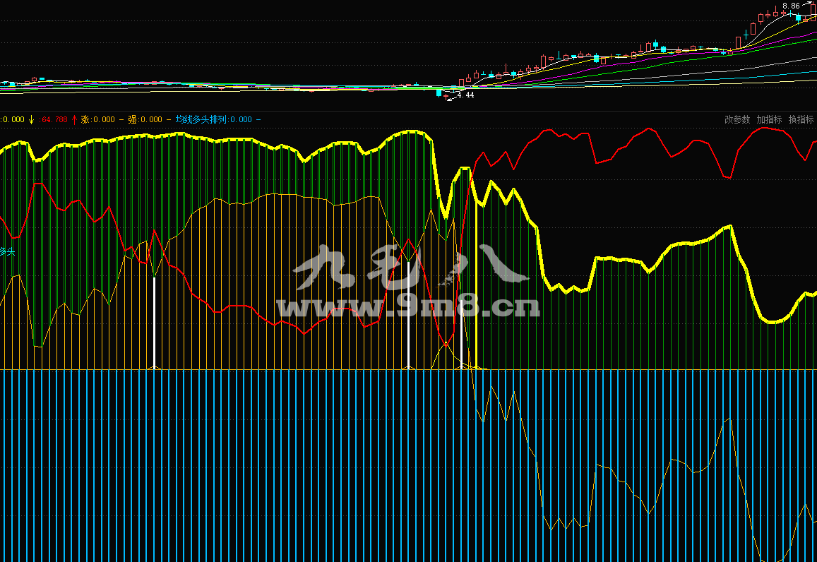 九毛八东方财富通筹码峰见底买入公式副图指标