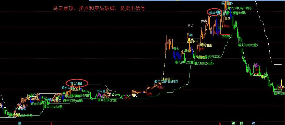 这不是真的印钞机：印钞机（指标 通达信 主图/副图/选股 源码 贴图 说明 无未来）