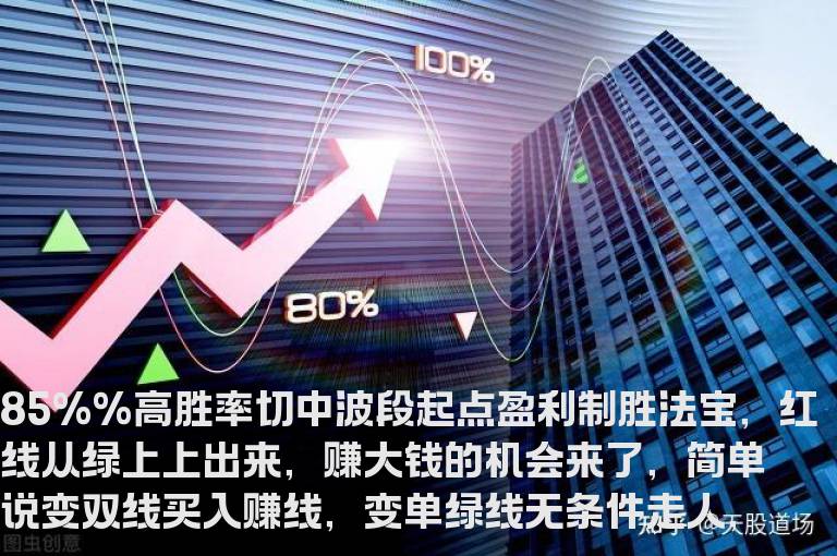 通达信波段无敌线指标公式