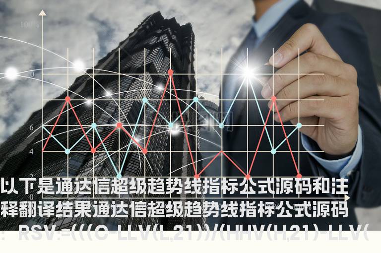 通达信超级趋势线指标公式