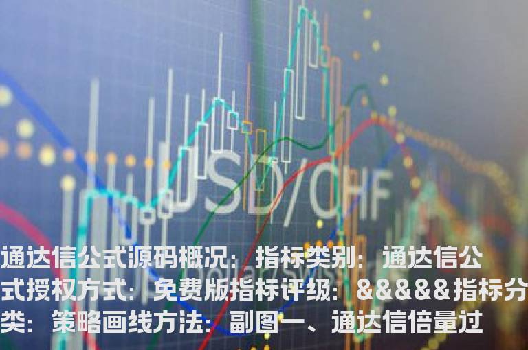 通达信倍量过左峰选股指标公式(通达信公式)