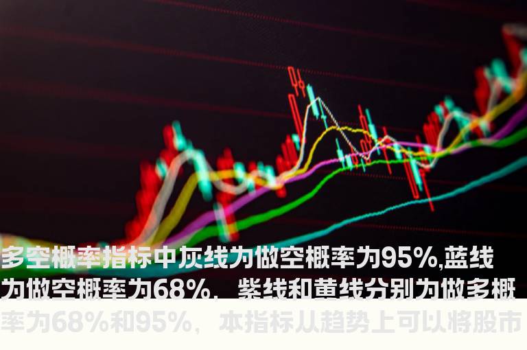 通达信博尔多空概率主图指标公式