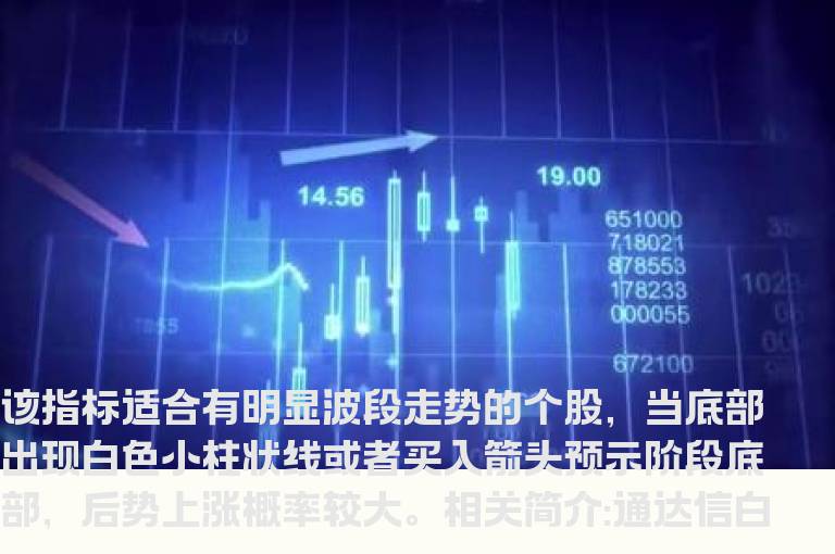 通达信白银专用指标公式