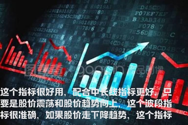 通达信金牛起航指标公式