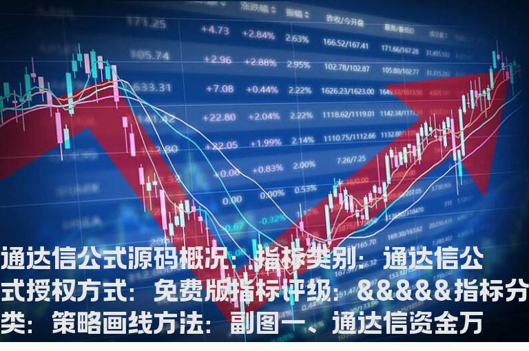 通达信资金万手指标公式(通达信公式)