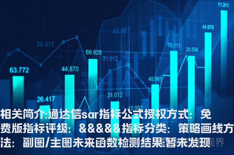 通达信sar指标公式