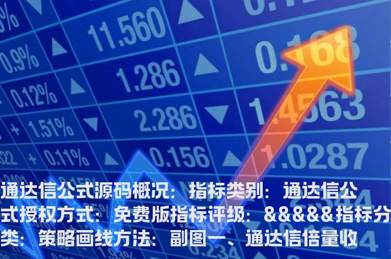 通达信倍量收阳选股指标公式(通达信公式)