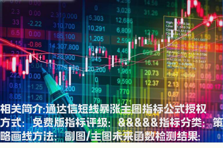 通达信短线暴涨主图指标公式