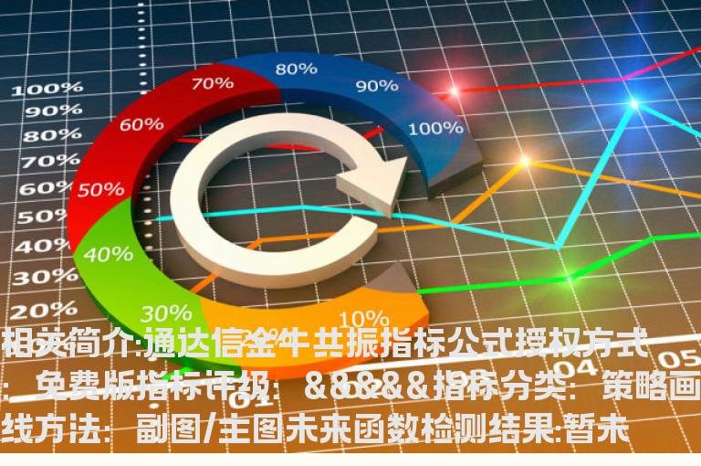 通达信金牛共振指标公式