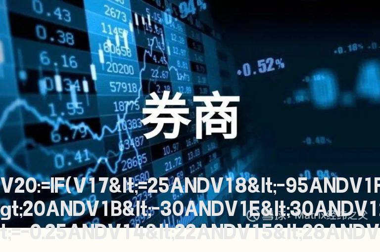 期货指标公式源码  （期货指标之王）