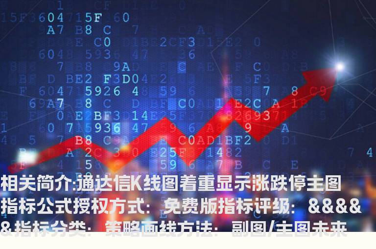 通达信K线图着重显示涨跌停主图指标公式