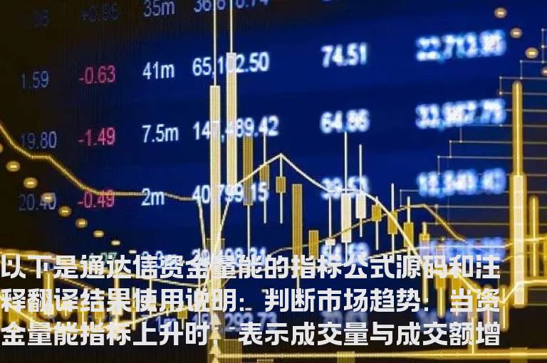 通达信资金量能的指标公式