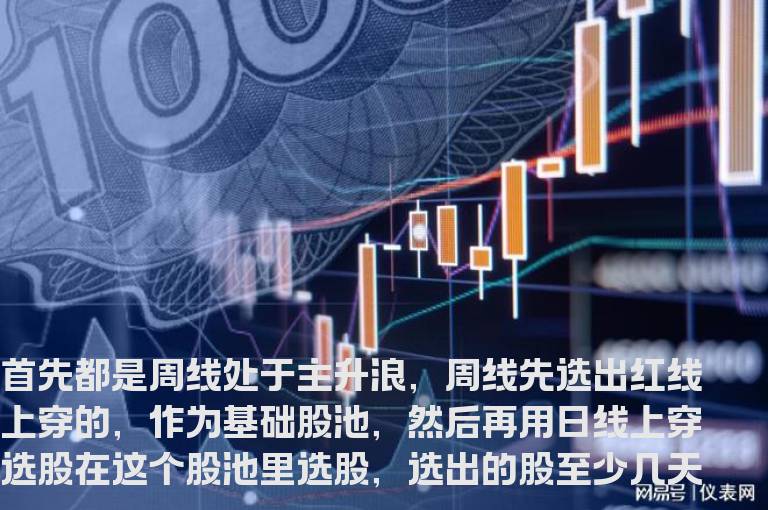 通达信大户资金指标公式