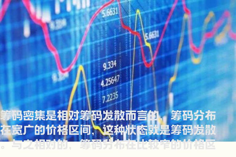 通达信筹码单峰密集选股公式，突破筹码密集区发出信号