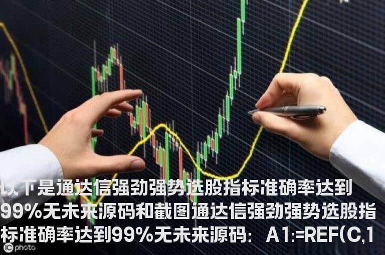 通达信强劲强势选股指标准确率达到99%无未来