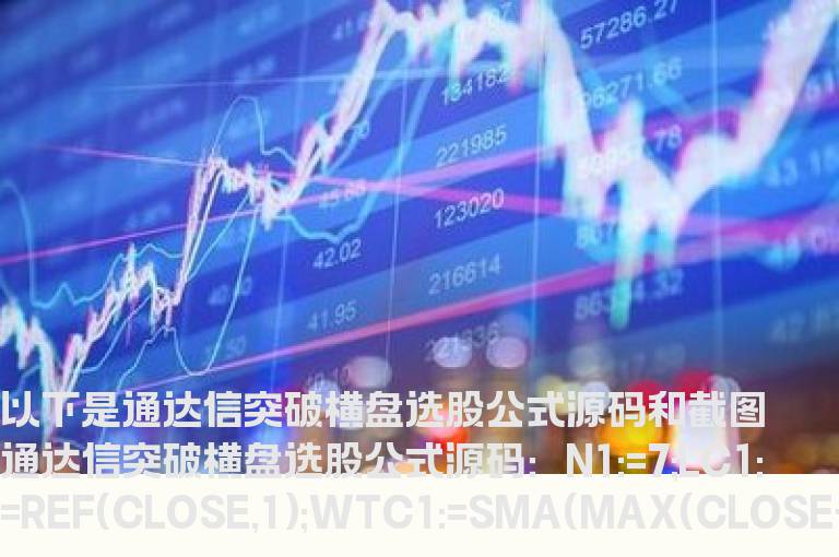 通达信突破横盘选股公式