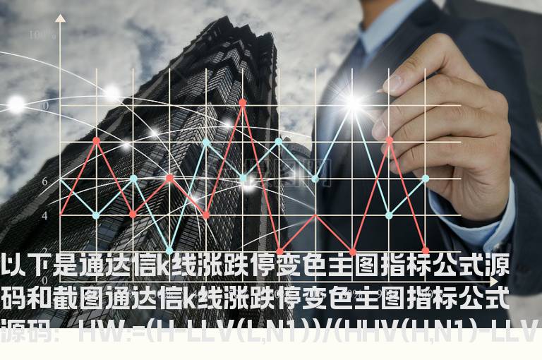 通达信k线涨跌停变色主图指标公式